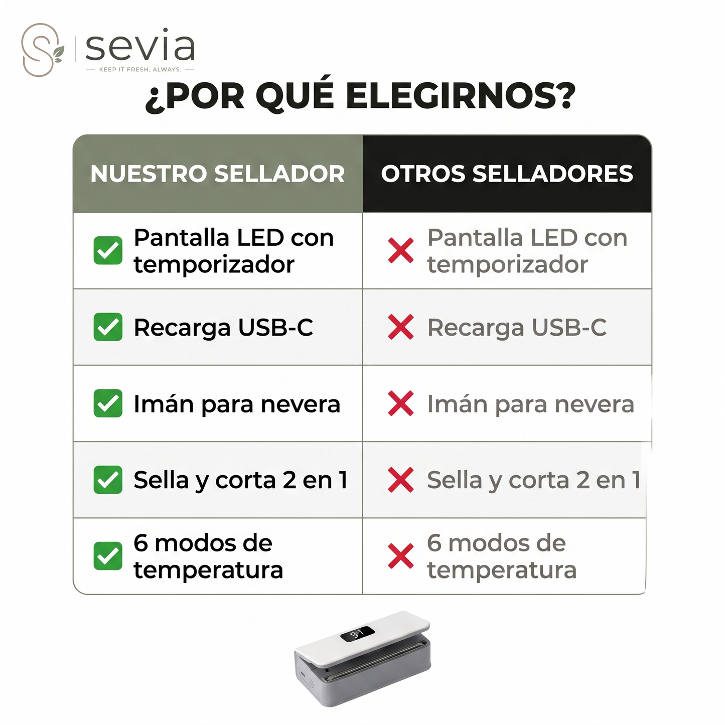 SEVIA – Mini Sellador