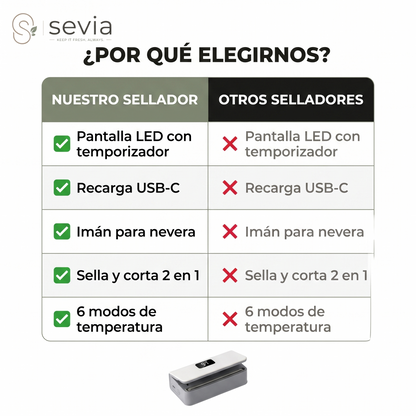 SEVIA – Mini Sellador